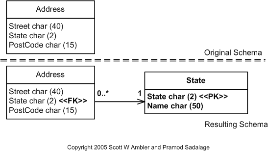 Add Lookup Table Example