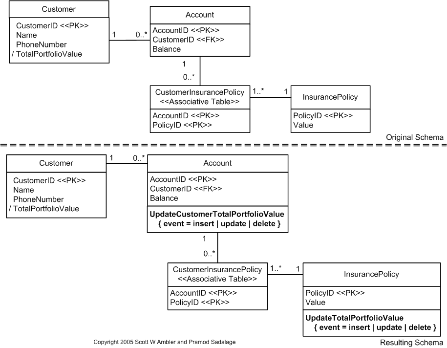 Add Trigger for Calculated Column Example