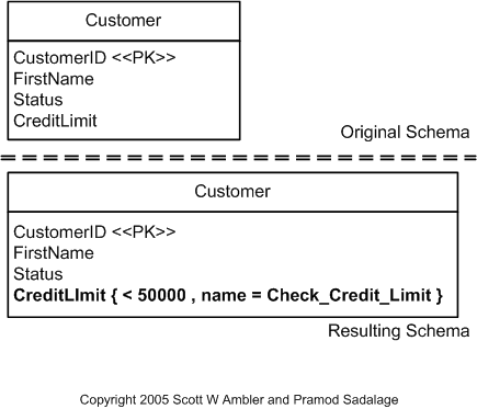 Introduce Column Constraint Example